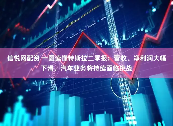 信悦网配资 一图读懂特斯拉二季报：营收、净利润大幅下滑，汽车业务将持续面临挑战
